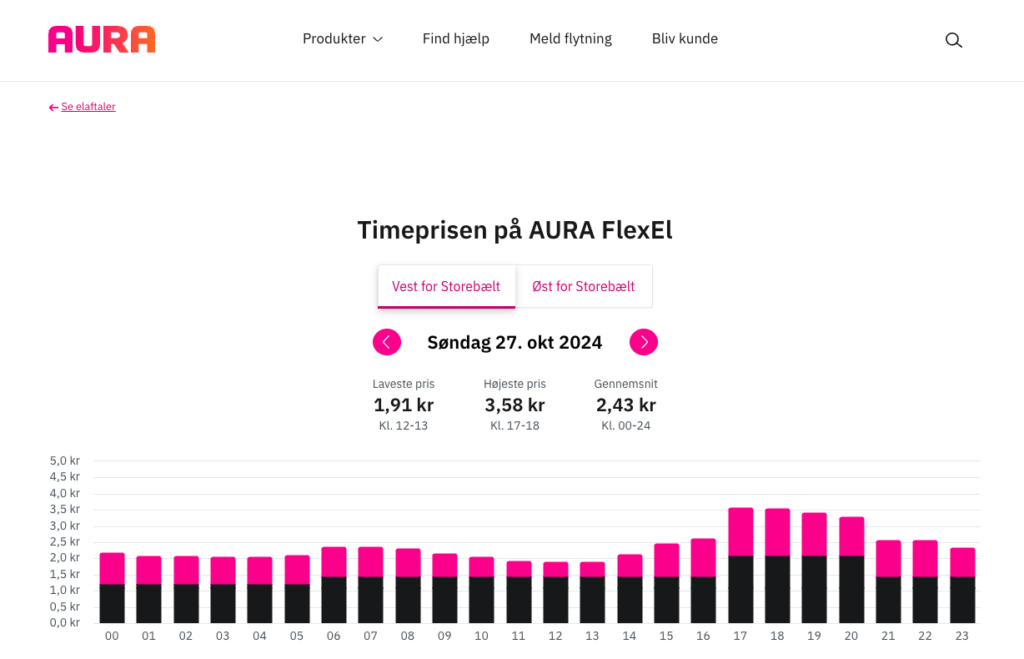 AURA time for time